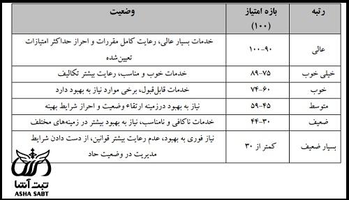رتبه بندی دفاتر خدمات الکترونیک قضایی 